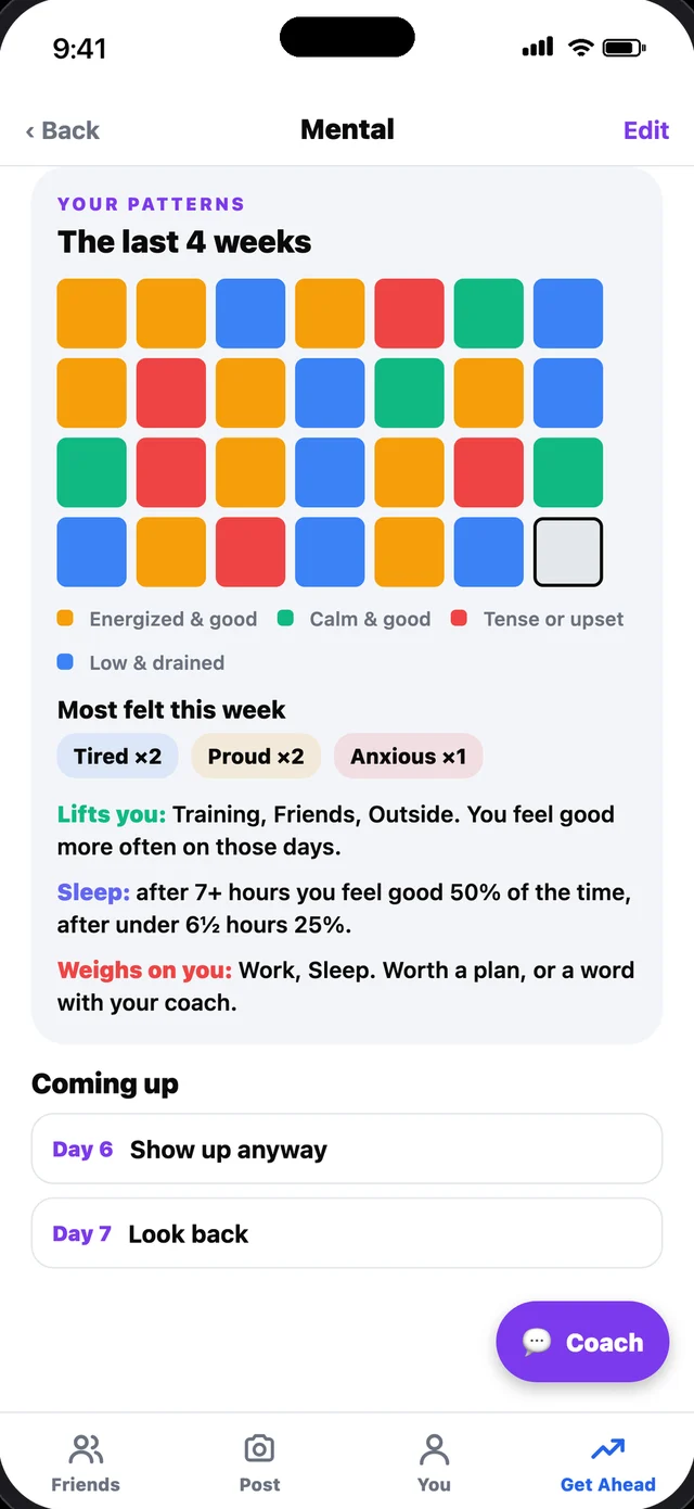 A four week mood grid showing patterns in how you feel